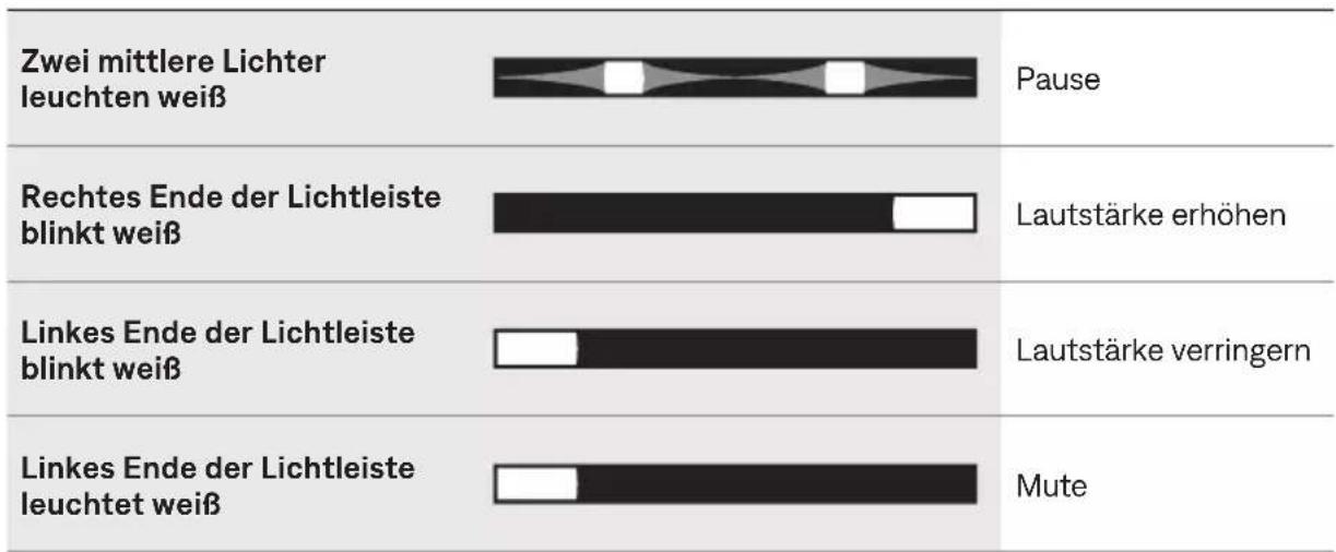 BOSE Smart Ultra Soundbar - MEDIENWIEDERGABE- UND LAUTSTÄRKESTATUS - 1