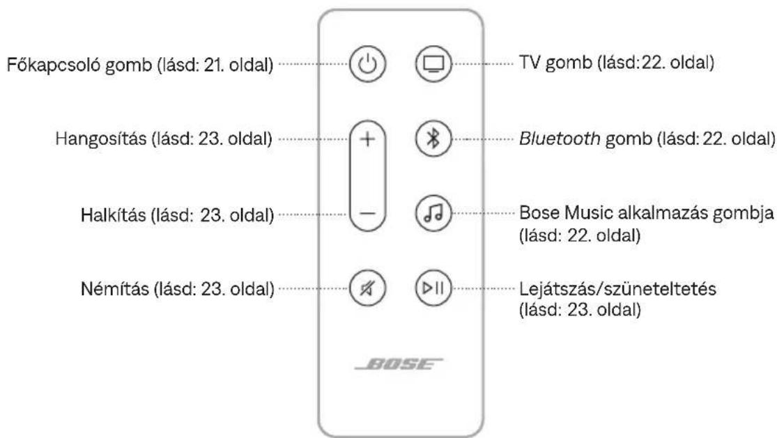 BOSE Smart Ultra Soundbar - A TÁVVEZÉRLŐ FUNKCIÓI - 1