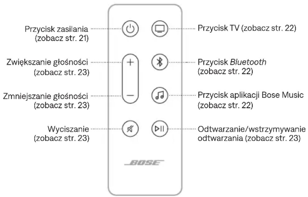 BOSE Smart Ultra Soundbar - PILOT ZDALNEGO STEROWANIA - 1