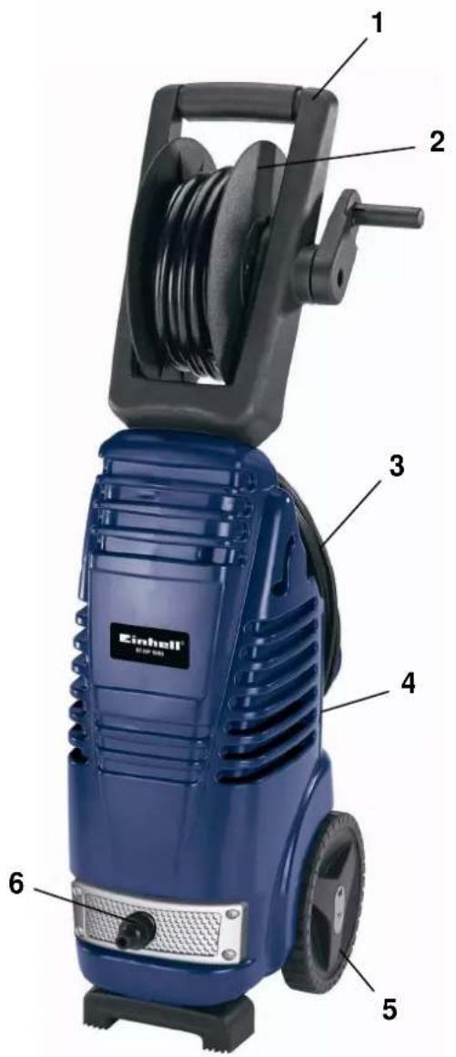 1 2 3 4 5 6 Einhell® B 20" 1950