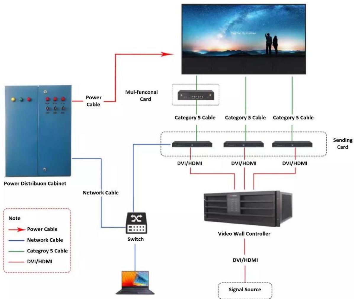 Hikvision DS-D4415FI-CKF - Typical Applicaon - 1