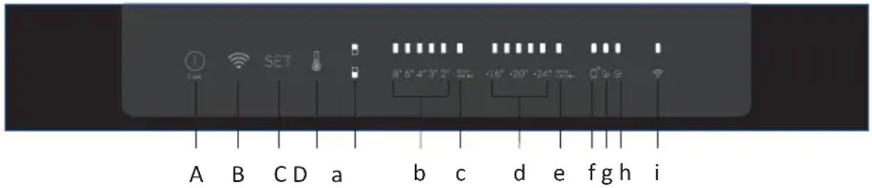 A B C D a b c d e f g h i 7.5K SET 8° 6' 4' 3' 2' -16° -20° -24° 0° 0°