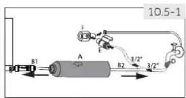 HAIER HSR3918EIMP - Remarque: Raccordement de l'eau - 1