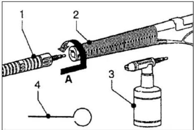 EINHELL HR 1700-F - Montaggio della lancia - 1