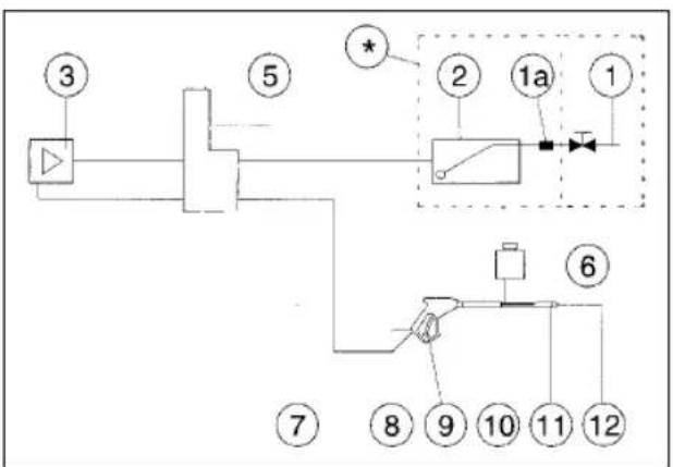 EINHELL HR 1700-F - Esquema de ligação à canalização de água - 1