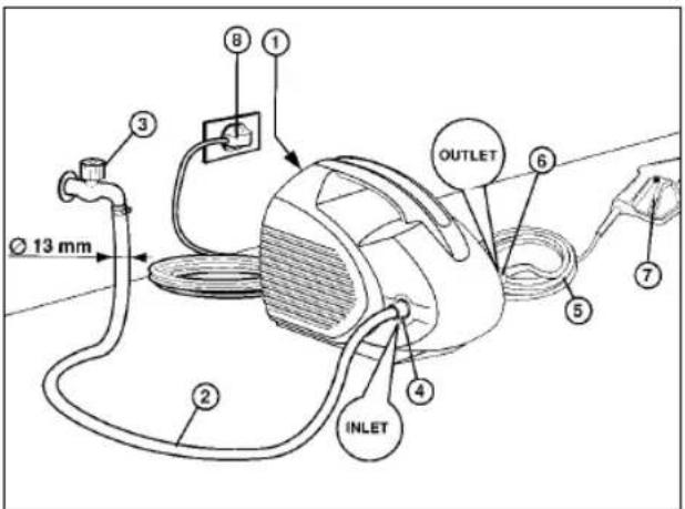 EINHELL HR 1700-F - F - 1