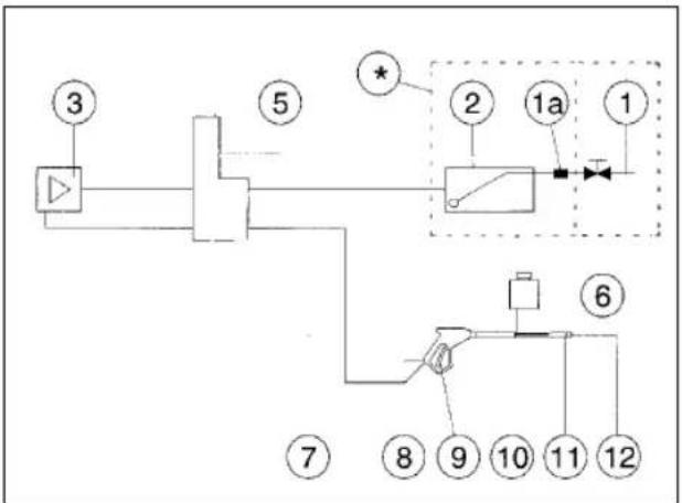 EINHELL HR 1700-F - Vandtilslutningsdiagram - 1