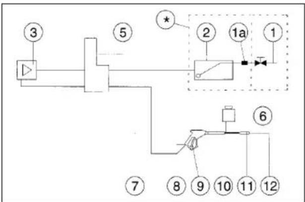 EINHELL HR 1700-F - Schema circuitale idrico - 1