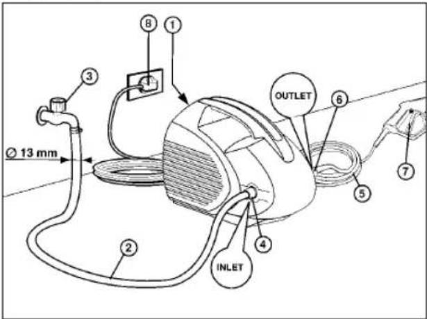 EINHELL HR 1700-F - D - 1