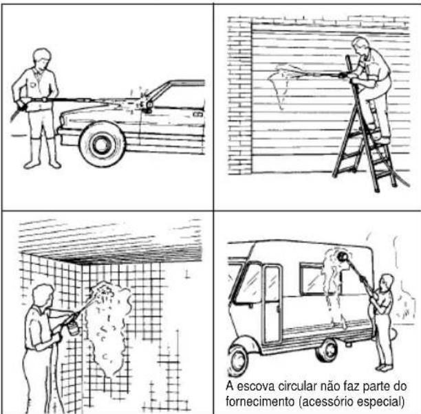 EINHELL HR 1700-F - Uso correcto do aparelho - 1