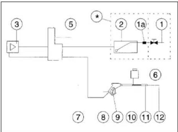 EINHELL HR 1700-F - Water connection diagram - 1