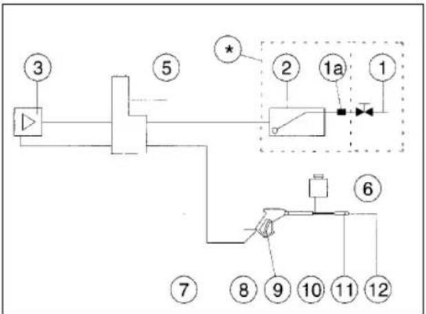 EINHELL HR 1700-F - Description de l'appareil - 2