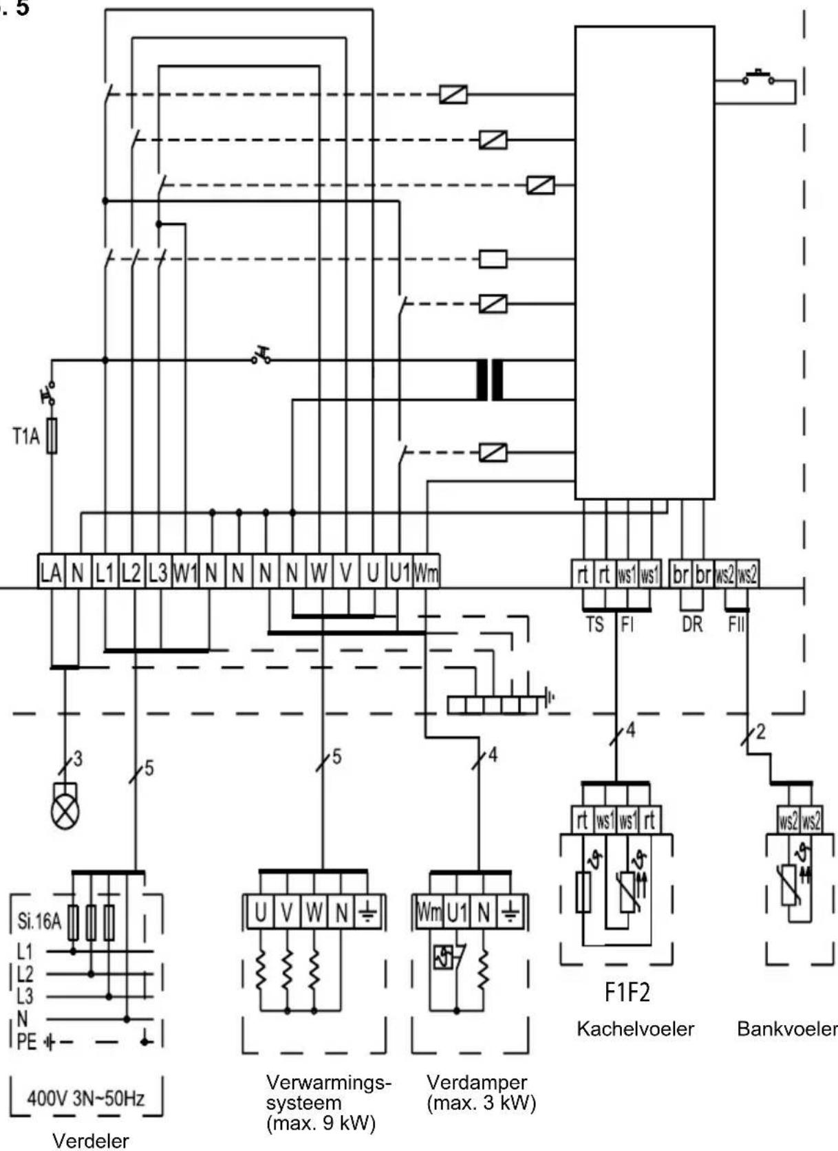 Karibu Svea - Aansluitschema - 1