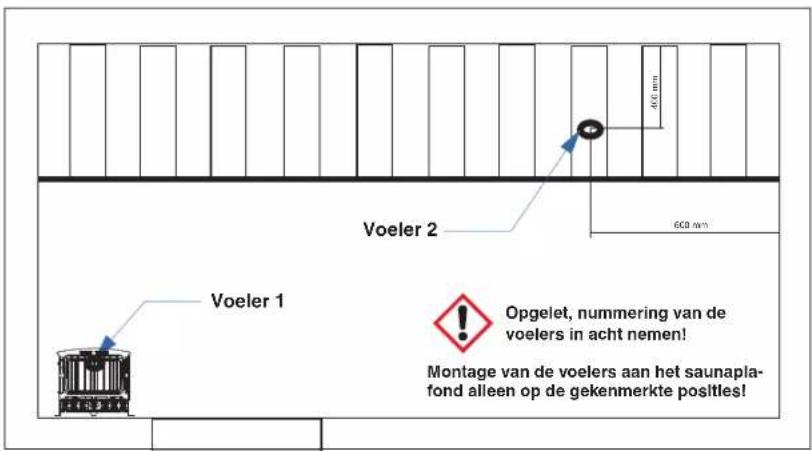 Voeler 1 Voeler 2 600 mm Opgelet, nummering van de voelers in acht nemen! Montage van de voelers aan het saunapla- fond alleen op de gekenmerkte positles!