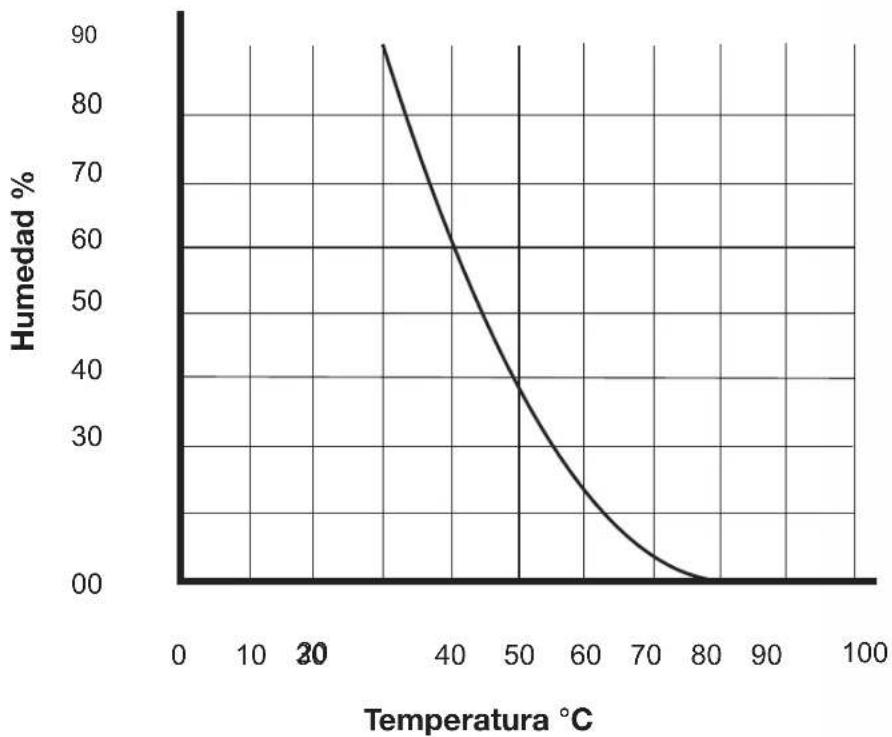 Karibu Maardu - - Diagrama vapor - Temperatura - 1
