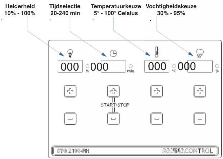 Helderheid 10% - 100% Tijdselectie 20-240 min Temperatuurkeuze 5° - 100° Celsius Vochtigheidskeuze 30% - 95% 000 000 000 000 min °C % START/STOP STG 2100-FH SAUNACONTROL