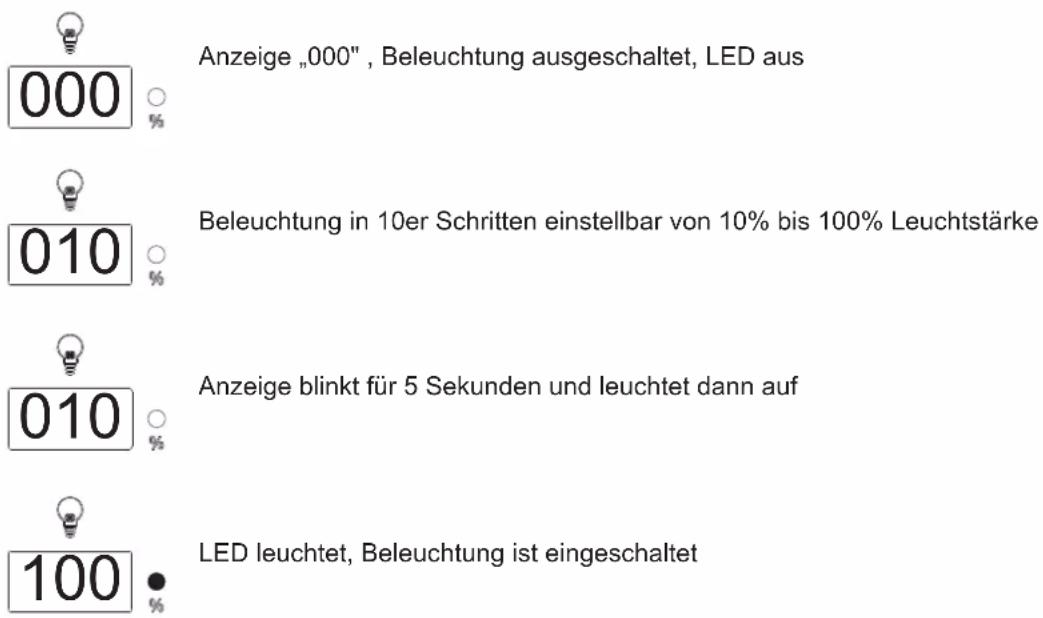 Karibu Sindi - Beleuchtung - 1