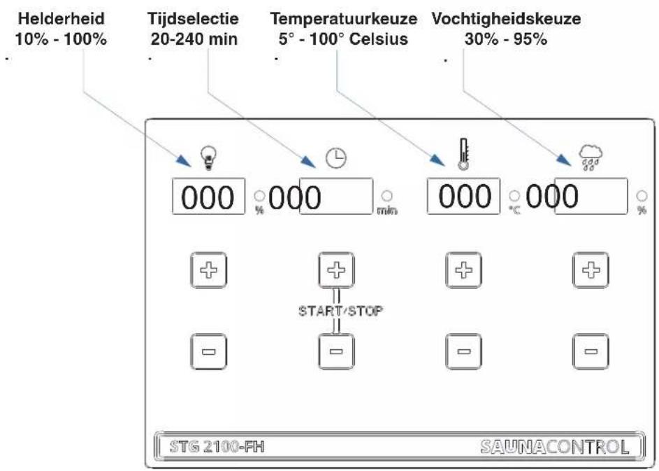 Karibu Jöhvi - Om waarden in te stellen volstaat het om de met + en - gekenmerkte velden zonder krachtsinspanning aan te raken! - 1