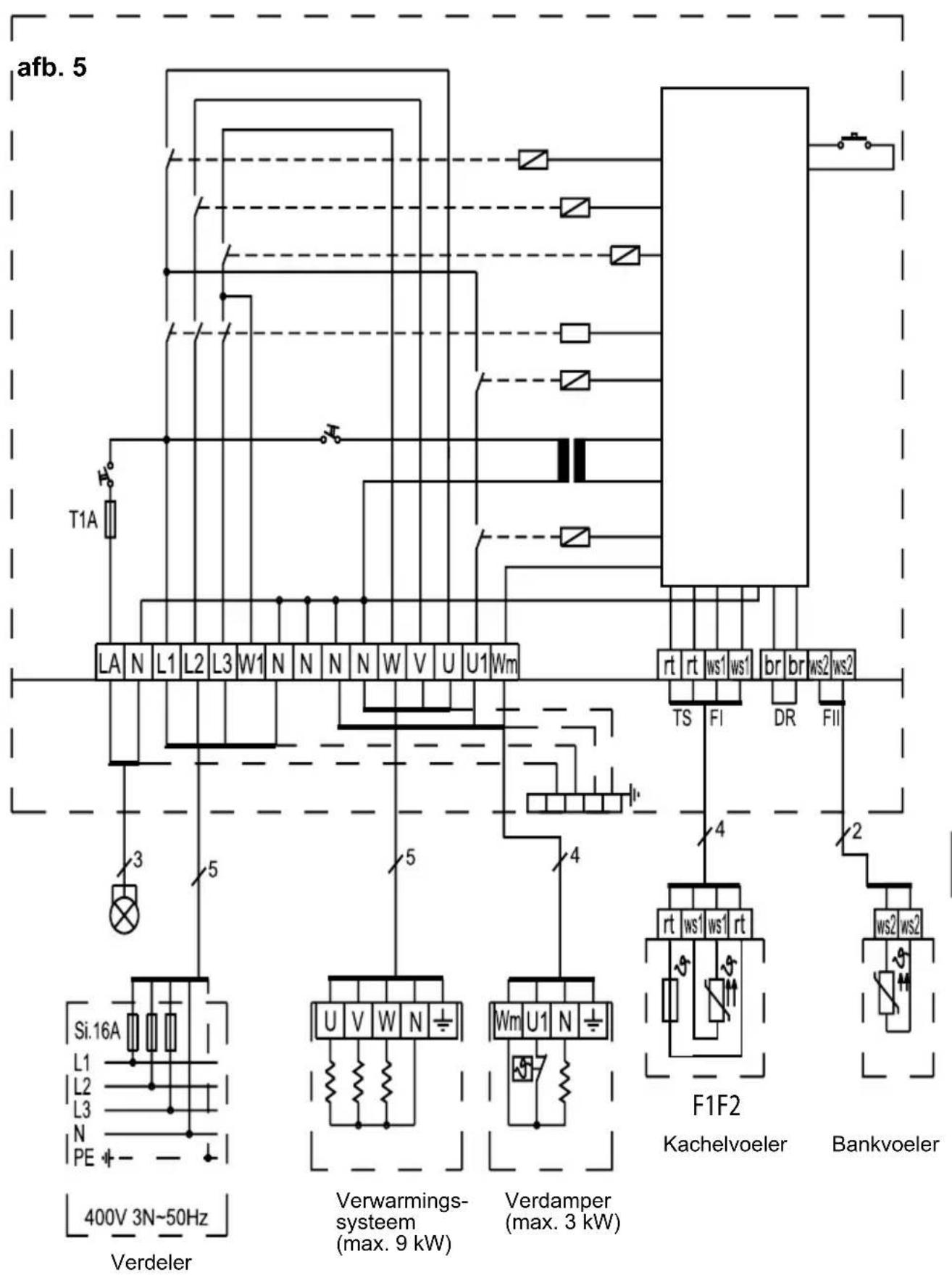 Karibu Sonja - Aansluitschema - 1