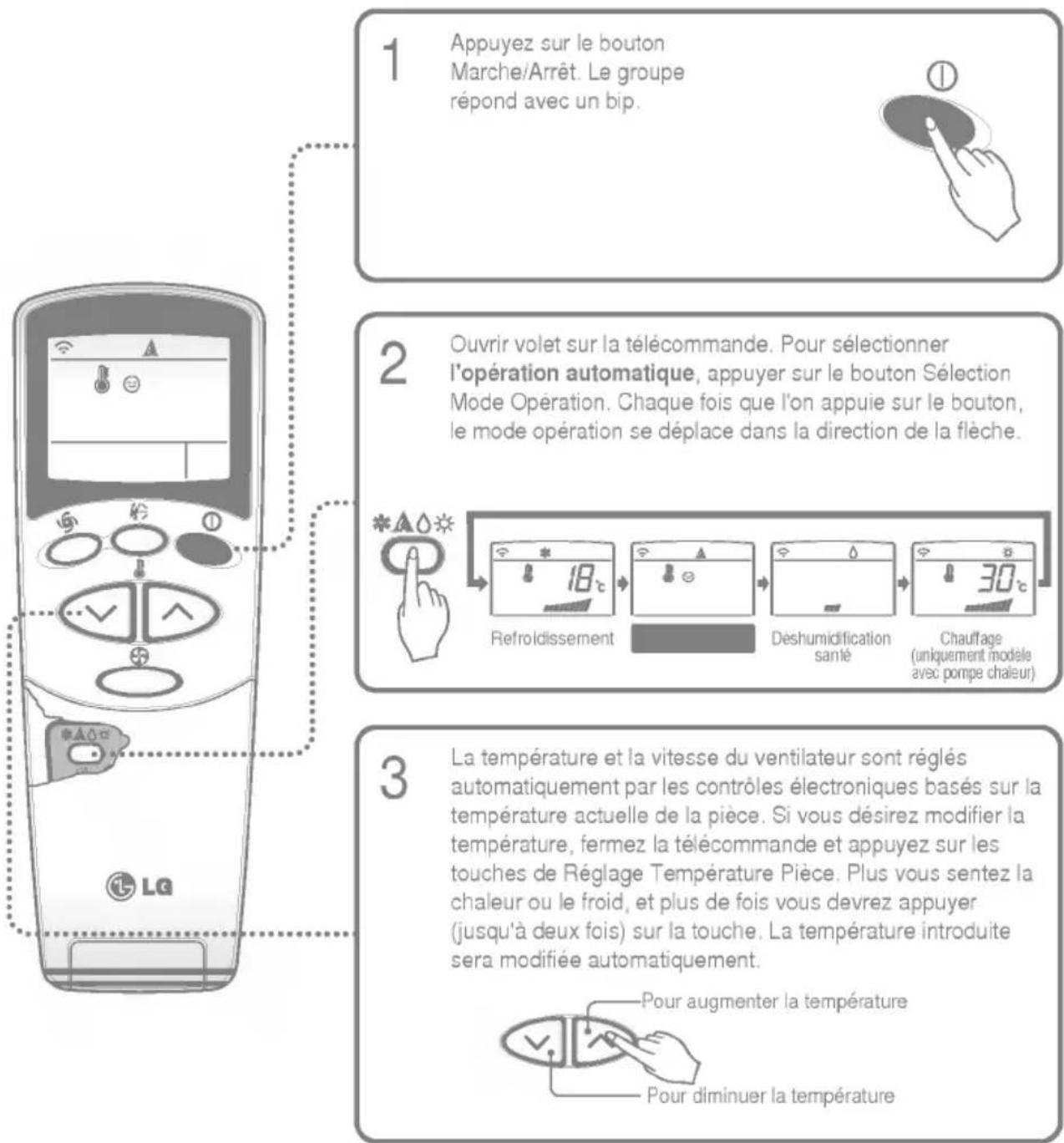 LG LSUC141URB0 - A Fonctionnement Automatique (Modèle de refroidissement uniquement) - 1