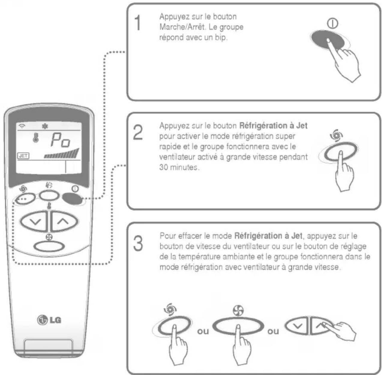 LG LSNC141URB0 - Fonctionnement réfrigération à jet - 1
