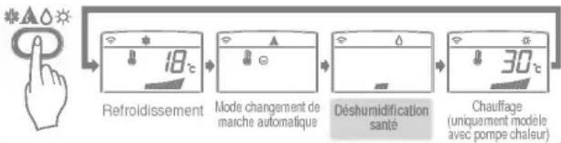 LG LSNC141URB0 - Pendant le fonctionnement déshumidification santé : - 2