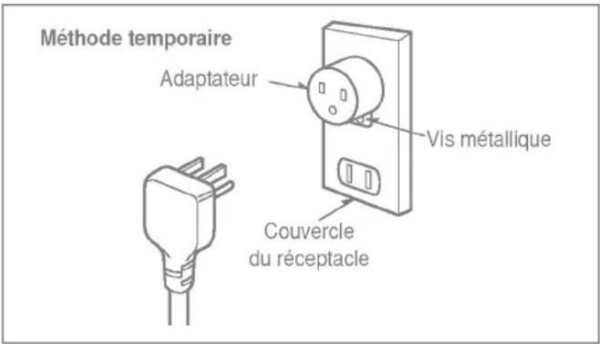 LG LSNC141URB0 - ATTENTION : Cet appareil doit être correctement raccordé à la terre. - 5