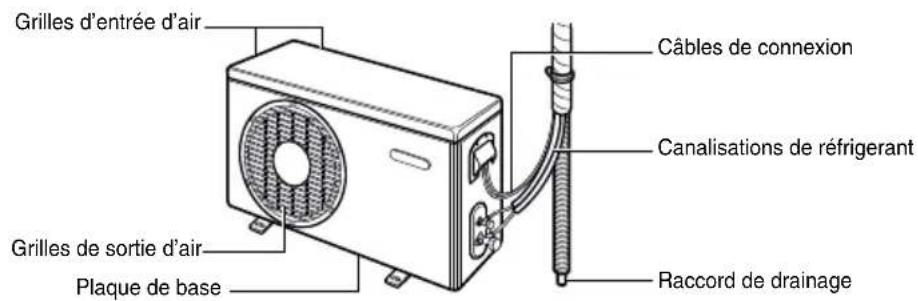 LG LAU245HV - Unité extérieure - 1