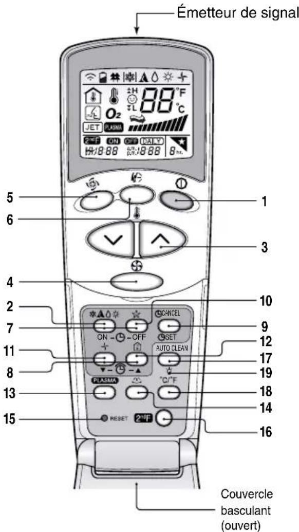 LG LAU245HV - Télécommande sans fils - 1
