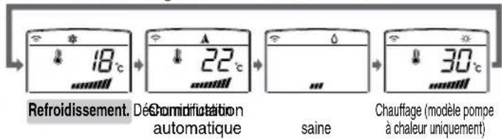 LG LAU245HV - Mode de fonctionnement - 4