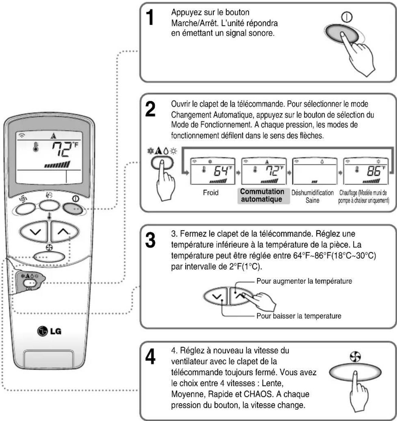 LG LAU181CNW - Mode Changement Automatique - 1