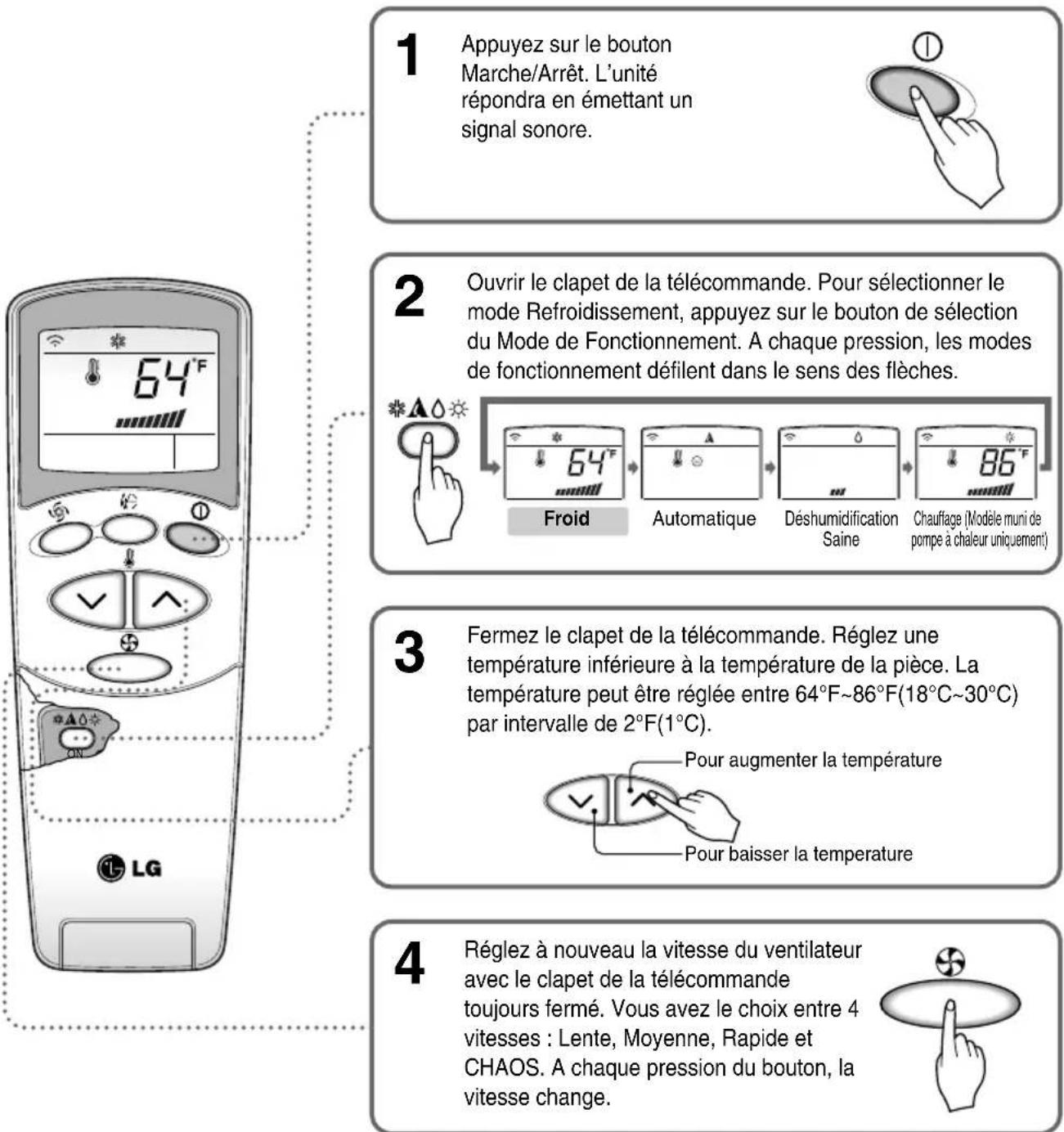 LG LAU181CNW - Mode Refroidissement - 1