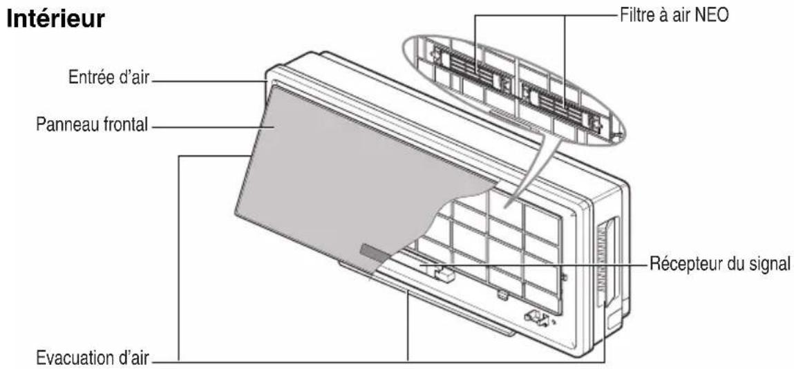 LG LAU181CNW - Caractéristiques - 2