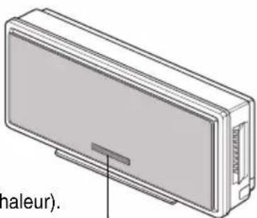 LG LAU181CNW - Voyants lumineux d'utilisation - 6