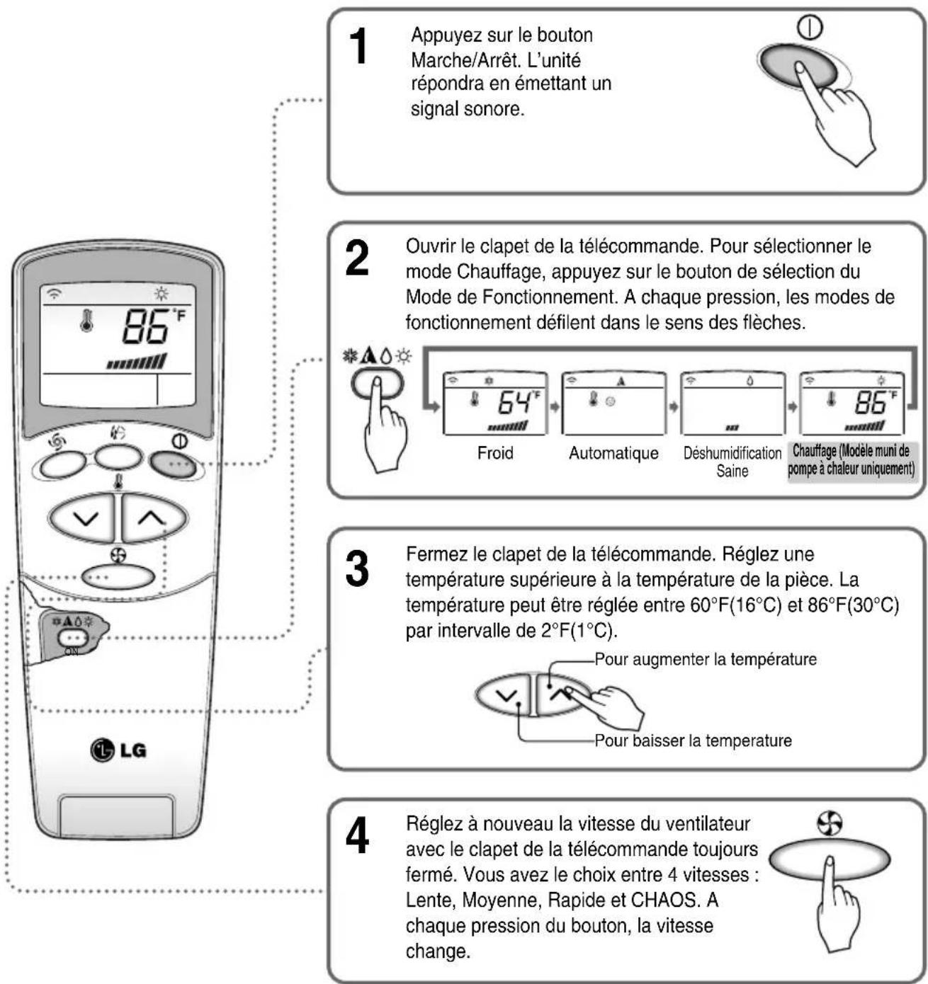 LG LAU181CNW - Mode Chauffage (modèle muni de pompe à chaleur uniquement) - 1