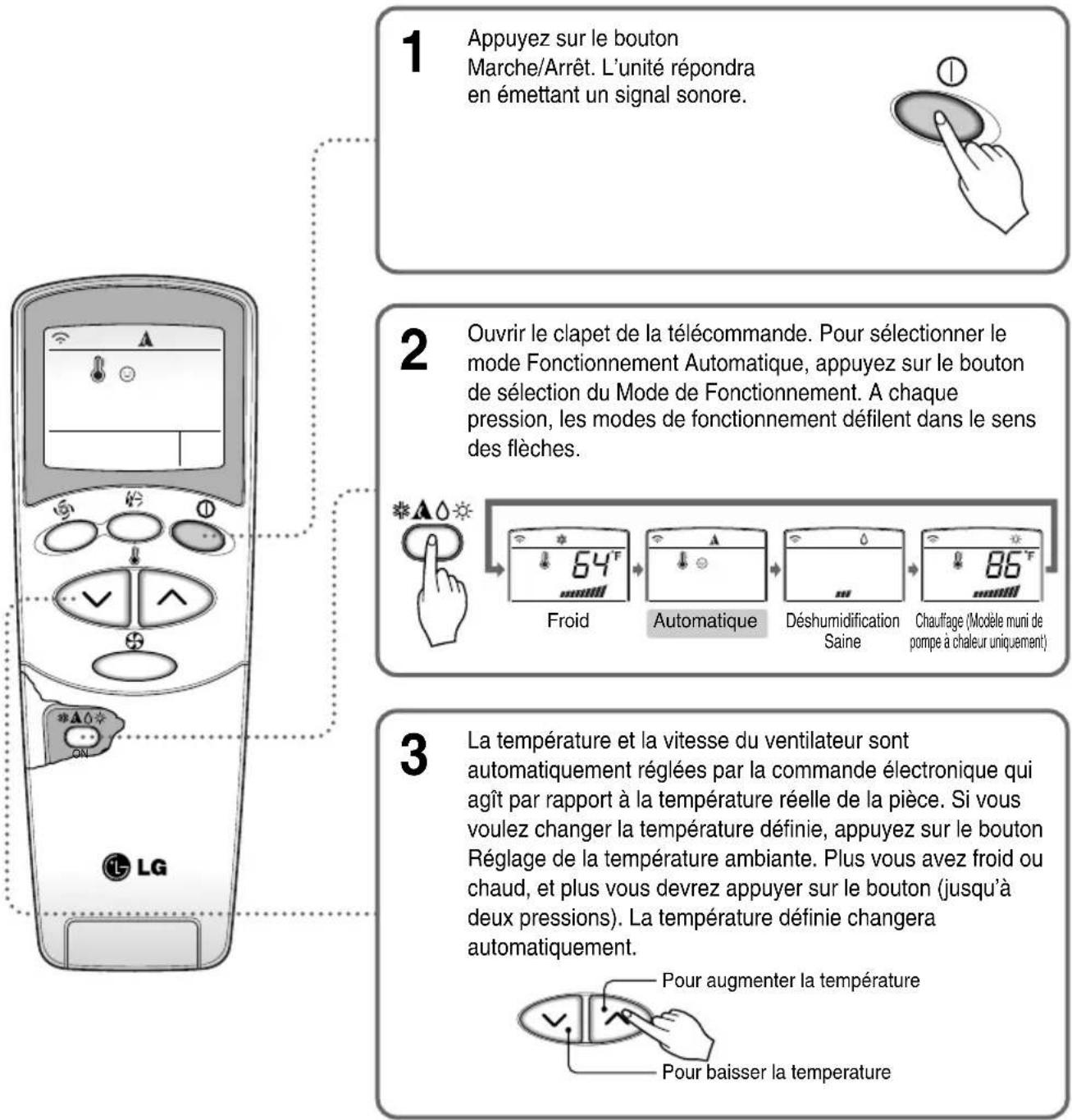 LG LAU181CNW - Mode Fonctionnement Automatique (seulement les modèles de refroidissement) - 1