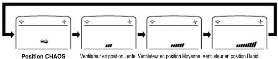 LG LAU181CNW - Mode Circulation de l'Air - 2
