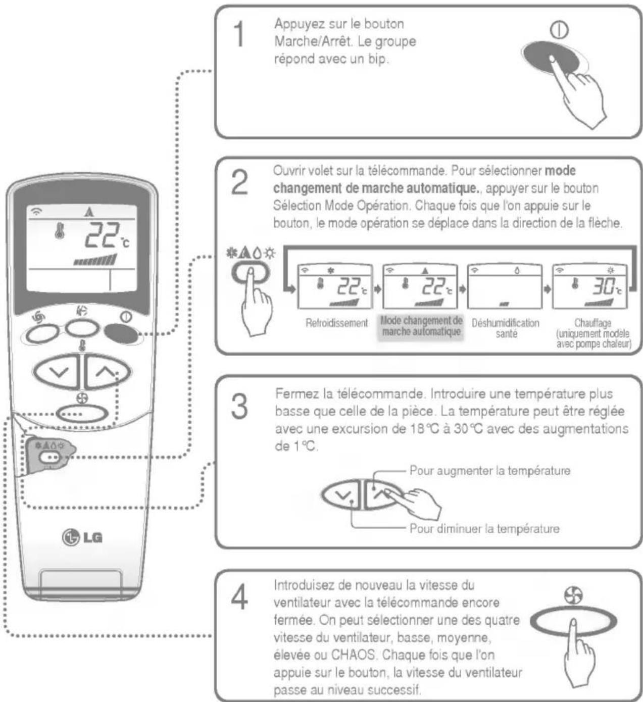 LG LAU140CE - Mode changement de marche automatique.(seulement le modèle avec pompe chaleur) - 1