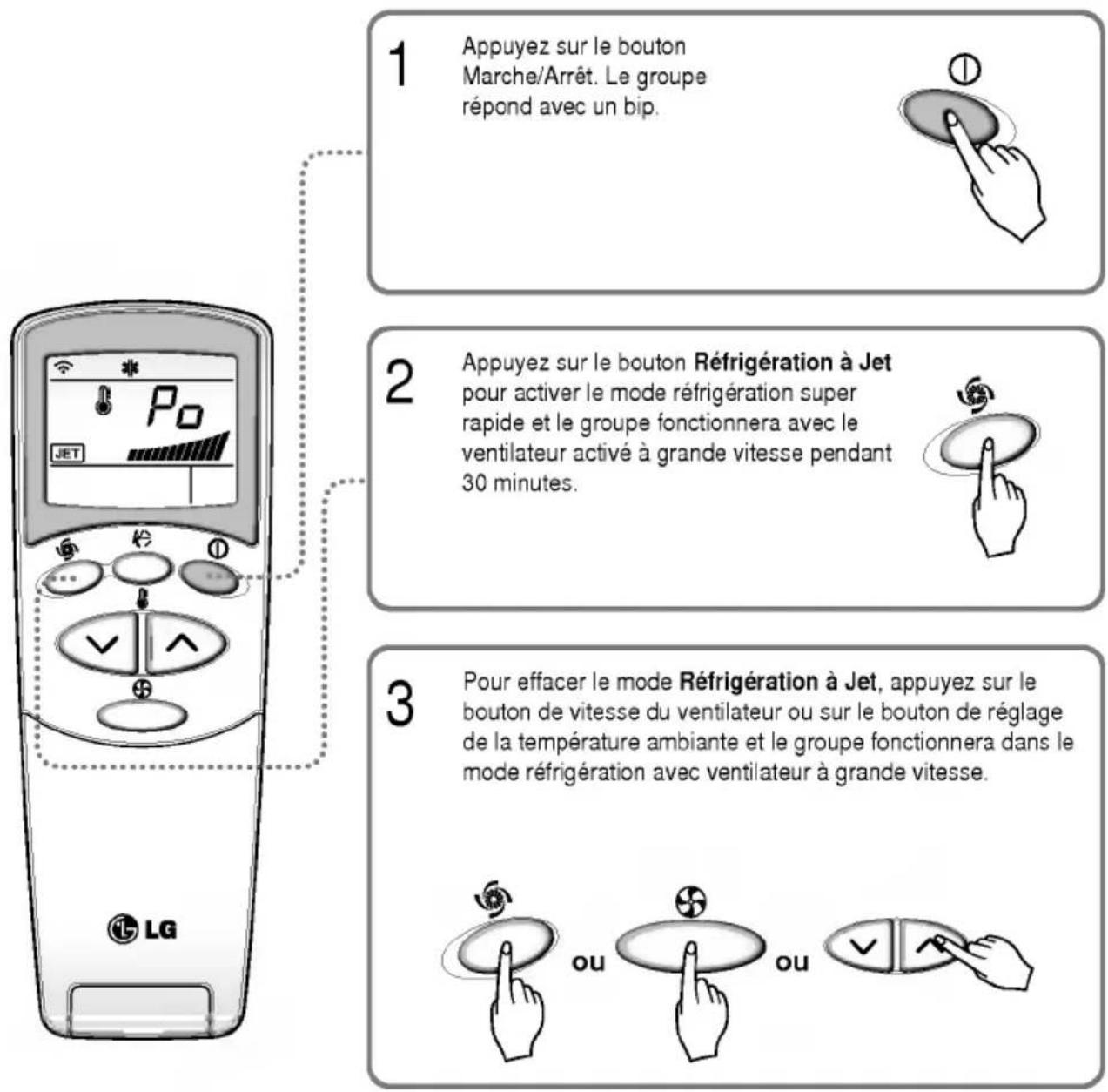 1 Appuyez sur le bouton Marche/Arrêt. Le groupe répond avec un bip. 2 Appuyez sur le bouton Réfrigération à Jet pour activer le mode réfrigération super rapide et le groupe fonctionnera avec le ventilateur activé à grande vitesse pendant 3 30 minutes. Pour effacer le mode Réfrigération à Jet, appuyez sur le bouton de vitesse du ventilateur ou sur le bouton de réglage de la température ambiante et le groupe fonctionnera dans le mode réfrigération avec ventilateur à grande vitesse. LG ou ou