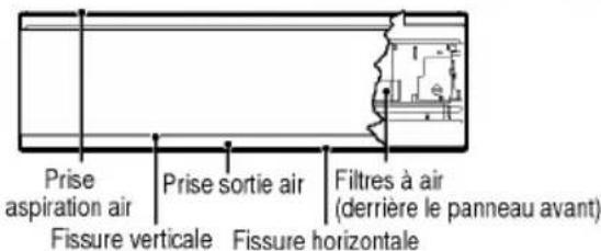 Prise aspiration air Fissure verticale Prise sortie air Fissure horizontale Filtres à air (derrière le panneau avant)