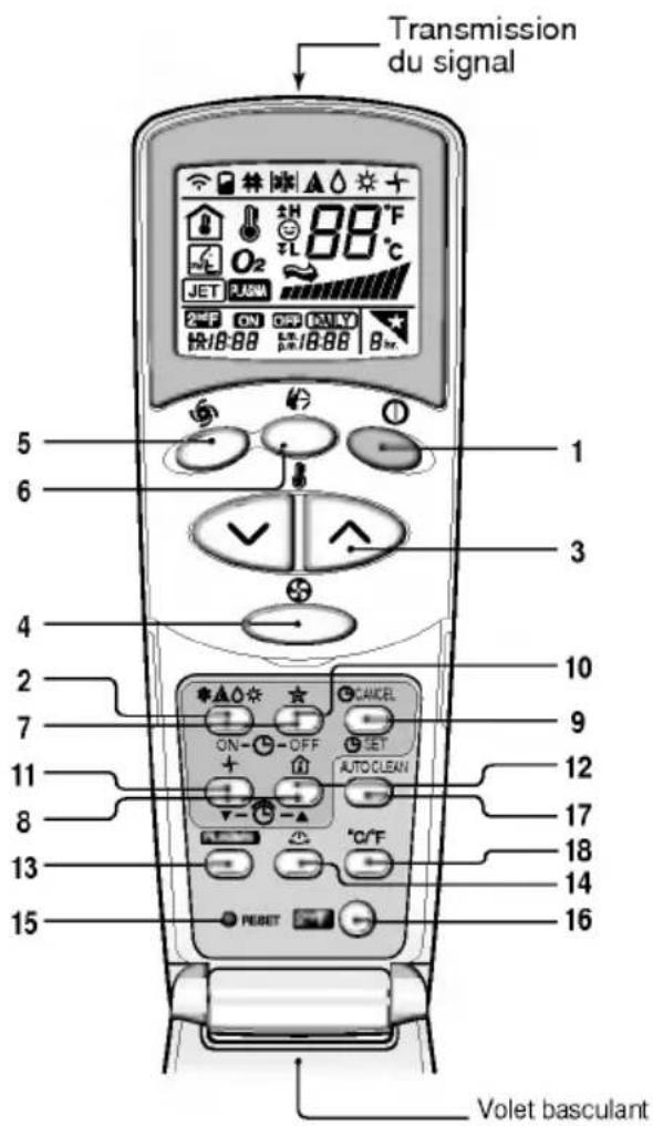 Transmission du signal 5 6 1 3 4 2 7 10 9 12 11 8 17 18 13 14 15 16 VOLET BASCULANT