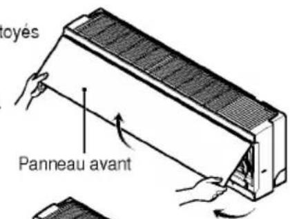 oyés Panneau avant