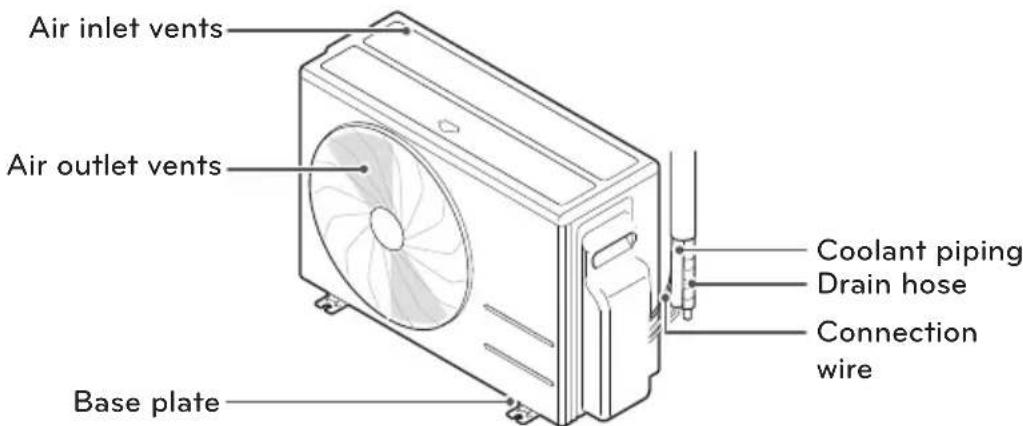 Air inlet vents Air outlet vents Base plate Coolant piping Drain hose Connection wire