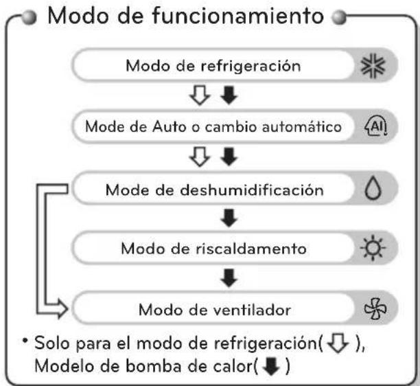 LG LAU120HYV1 - FUNCIONES BÁSICAS - 1