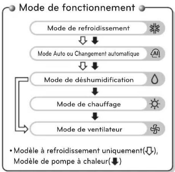 LG LAU120HYV1 - FONCTIONS DE BASE - 1