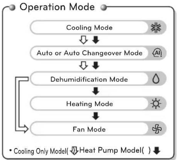LG LAU120HYV1 - BASIC FUNCTIONS - 1