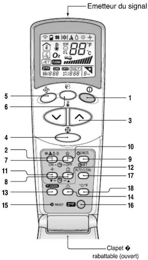 LG LAU096HNP - Commandes - 1