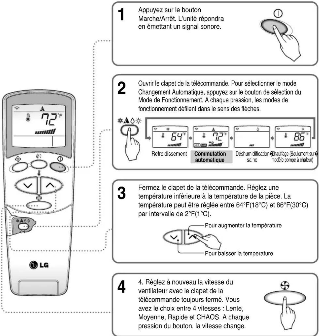 LG LAU096HNP - Mode Changement Automatique (en option) - 1