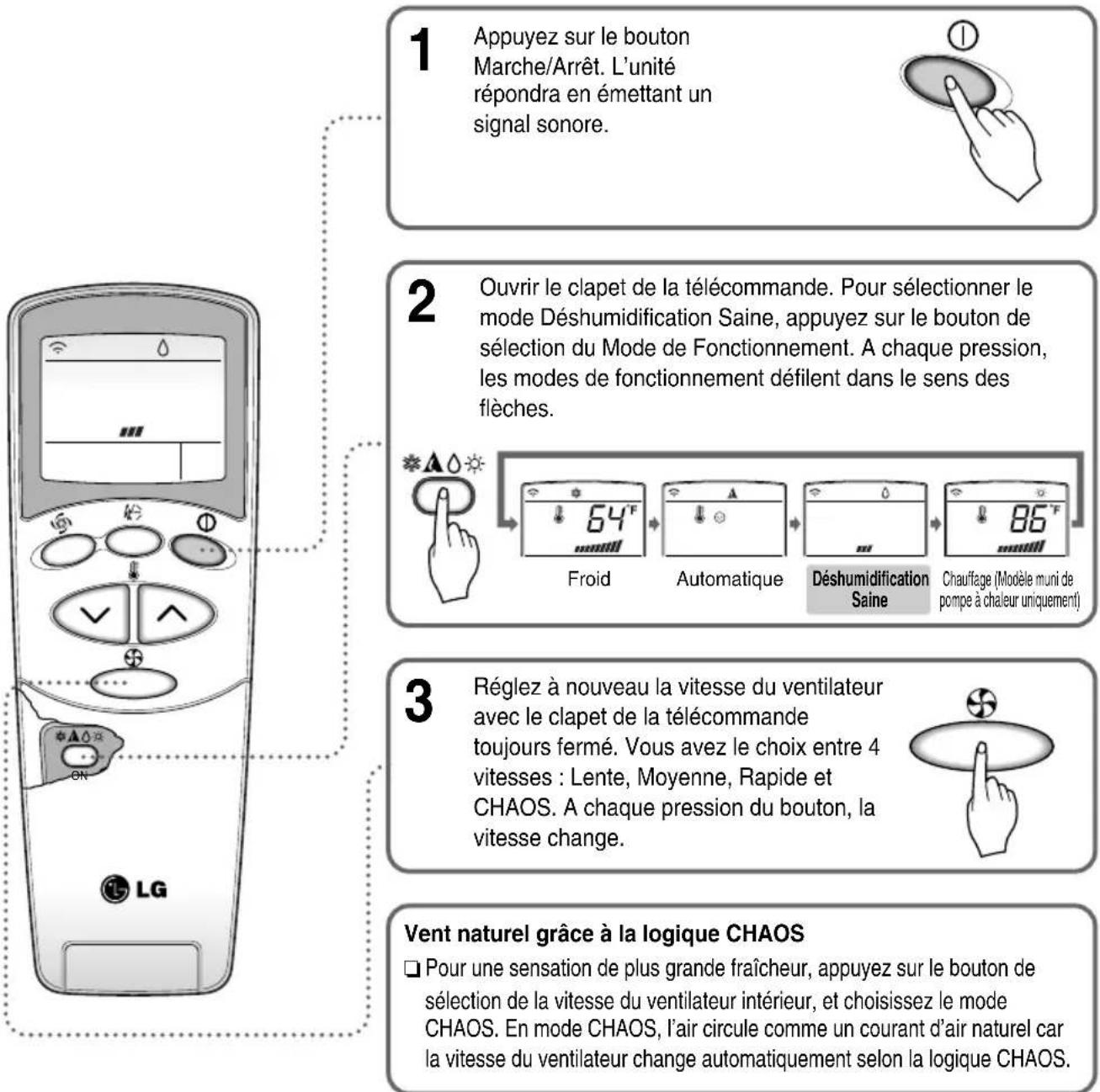 1 Appuyez sur le bouton Marche/Arrêt. L'unité répondra en émettant un signal sonore. 2 Ouvrir le clapet de la télécommande. Pour sélectionner le mode Déshumidification Saine, appuyez sur le bouton de sélection du Mode de Fonctionnement. A chaque pression, les modes de fonctionnement défilent dans le sens des flèches. 3 Réglez à nouveau la vitesse du ventilateur avec le clapet de la télécommande toujours fermé. Vous avez le choix entre 4 vitesses : Lente, Moyenne, Rapide et CHAOS. A chaque pression du bouton, la vitesse change. Vent naturel grâce à la logique CHAOS □ Pour une sensation de plus grande fraîcheur, appuyez sur le bouton de sélection de la vitesse du ventilateur intérieur, et choisissez le mode CHAOS. En mode CHAOS, l'air circule comme un courant d'air naturel car la vitesse du ventilateur change automatiquement selon la logique CHAOS.
