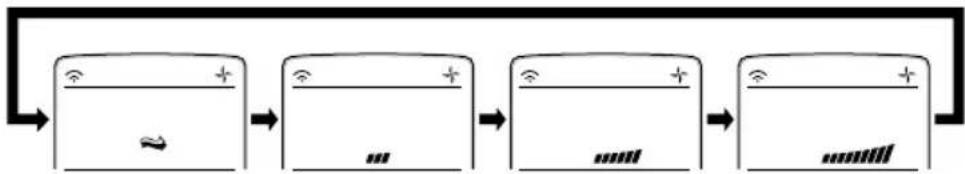 LG LAN181CNW - Mode Circulation de l'Air - 2